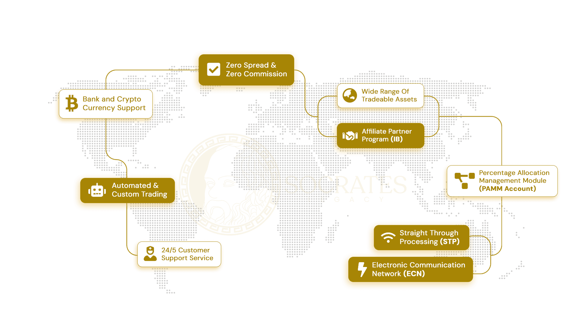 World map with Socrates Legacy features: zero spread and zero commission, bank and crypto currency support, wide range of tradeable assets, affiliate partner program (IB), automated and custom trading, Percentage Allocation Management Module (PAMM account), 24/5 customer support service, Straight Through Processing (STP), Electronic Communication Network (ECN)